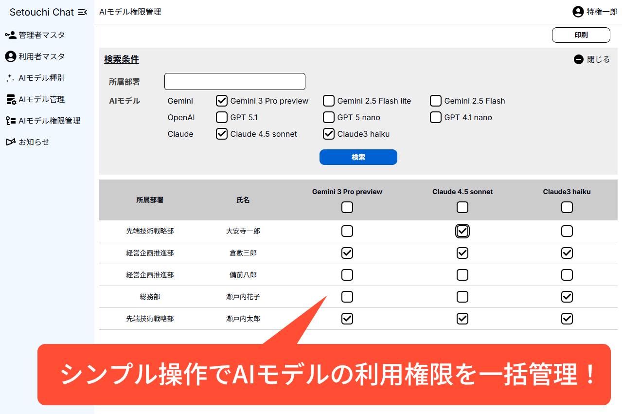 管理者向けダッシュボード