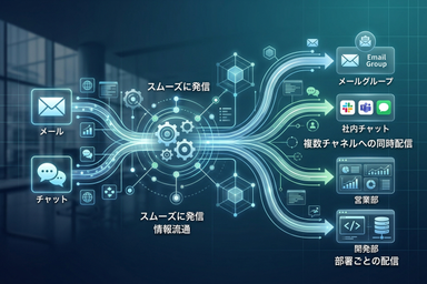 メール・チャットで関係者へスムーズに発信